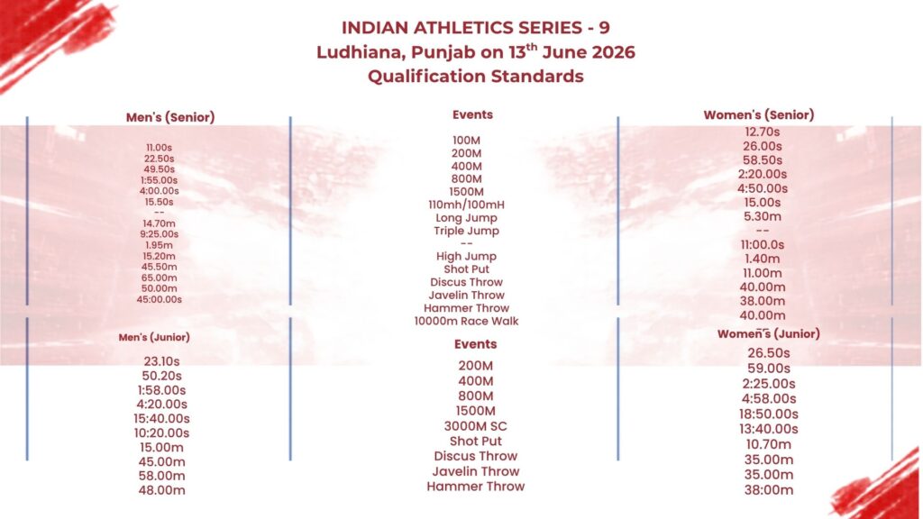 Indian Athletics Series-9 qualification standards announced for Ludhiana meet on June 13