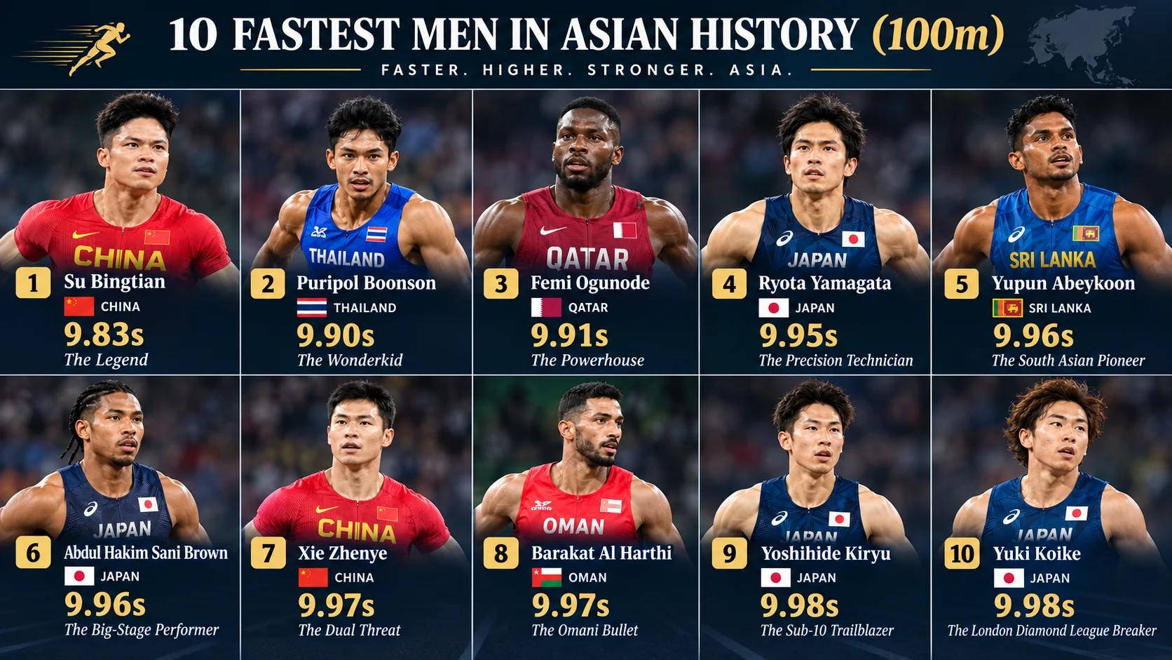 Speed Kings: Breaking Down the 10 Fastest Men in Asian 100m History