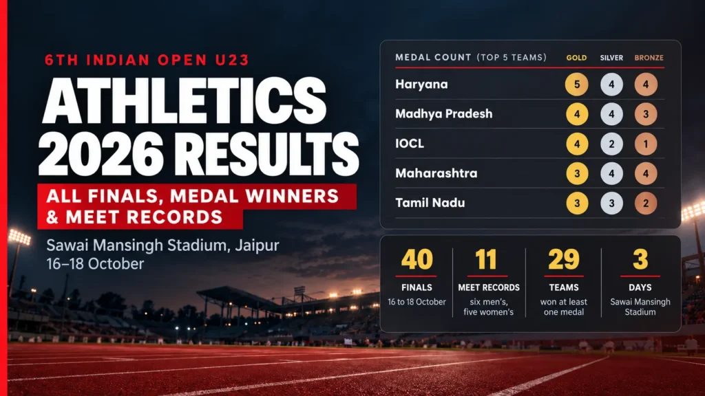 Indian Open U23 Athletics Competition 2026 medal winners in Jaipur