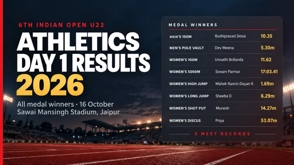 Indian Open U23 Athletics Competition 2026 at Sawai Mansingh Stadium, Jaipur
