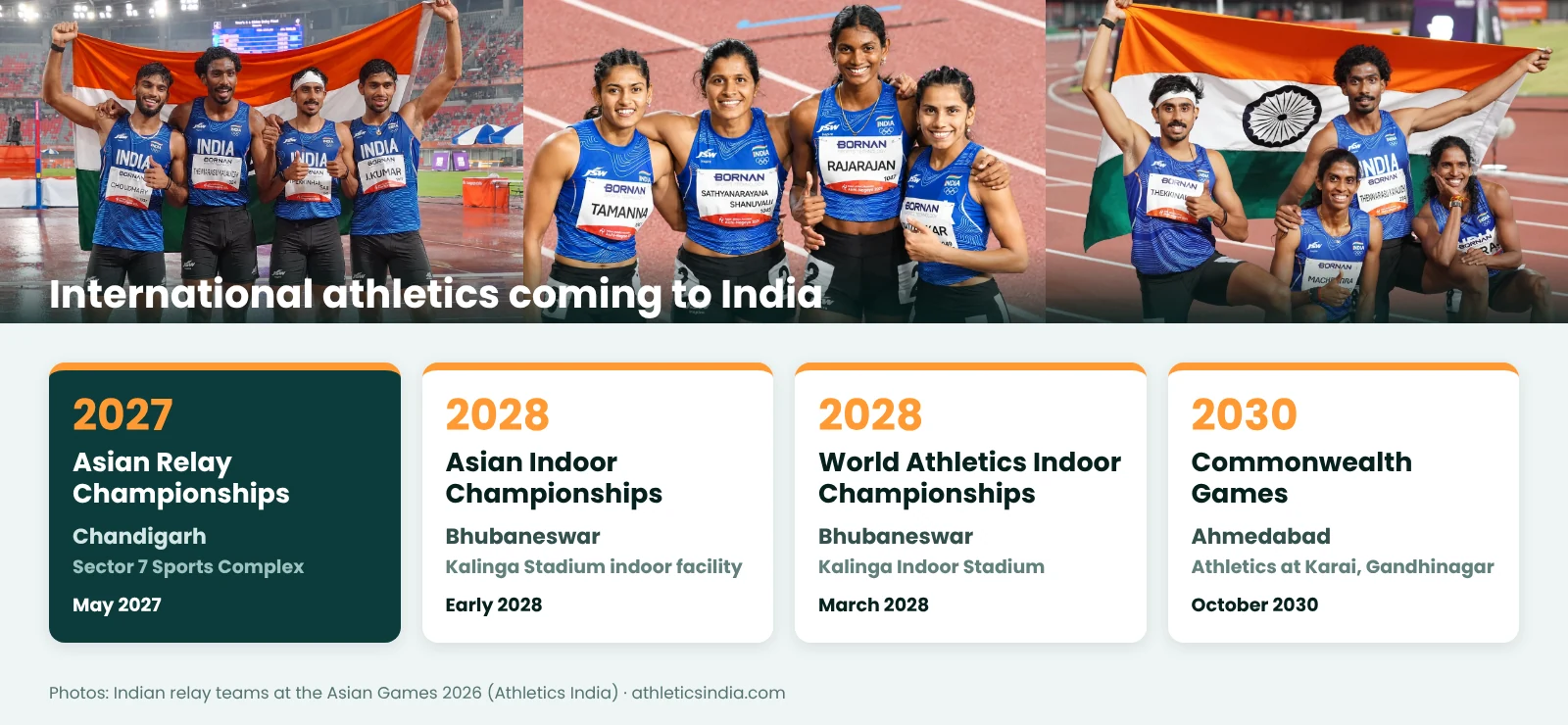 Asian Relay Championships 2027 in Chandigarh and India's other athletics championships in 2027 and 2028