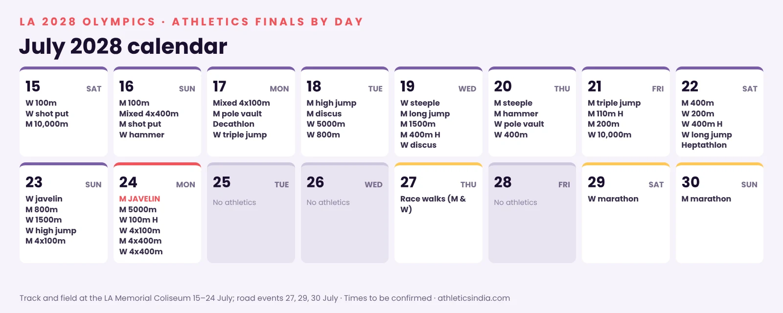 LA 2028 athletics schedule calendar: track and field 15-24 July, race walk 27 July, marathons 29 and 30 July