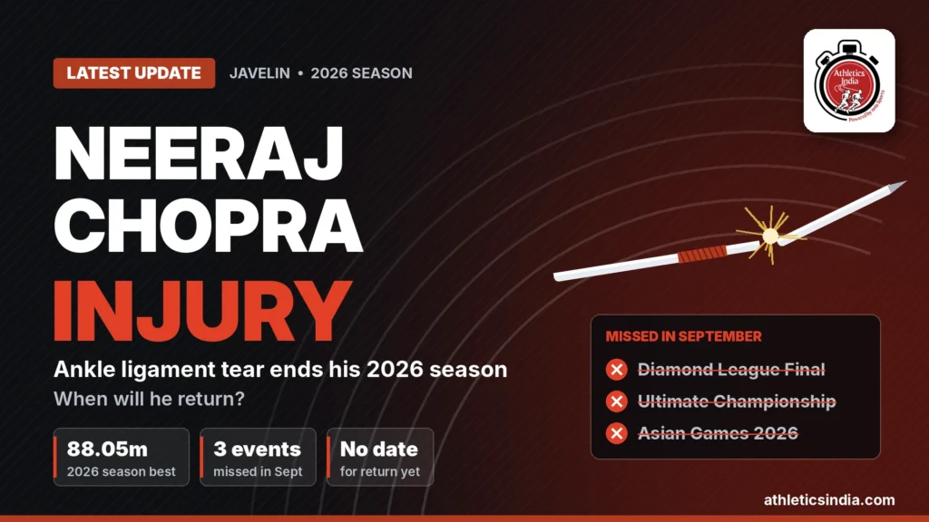 Neeraj Chopra injury update 2026, ankle ligament tear ends his season